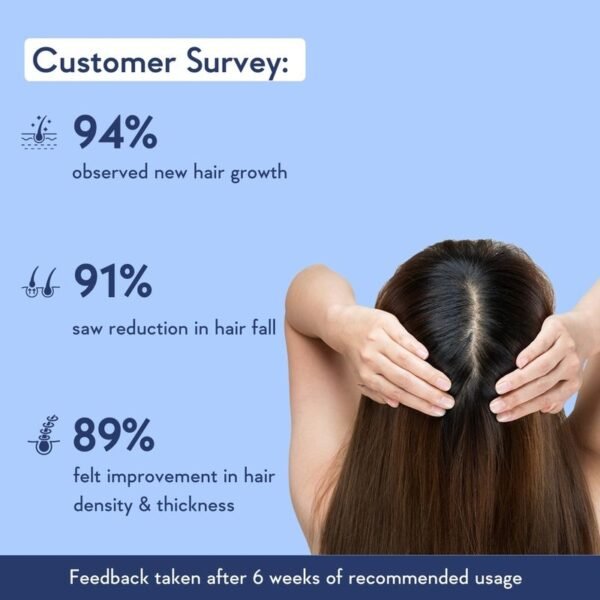 Wishcare Hair Growth Serum Concentrate With 3% Redensyl, 4% Anagain, Rice Water, Biotin - Image 10